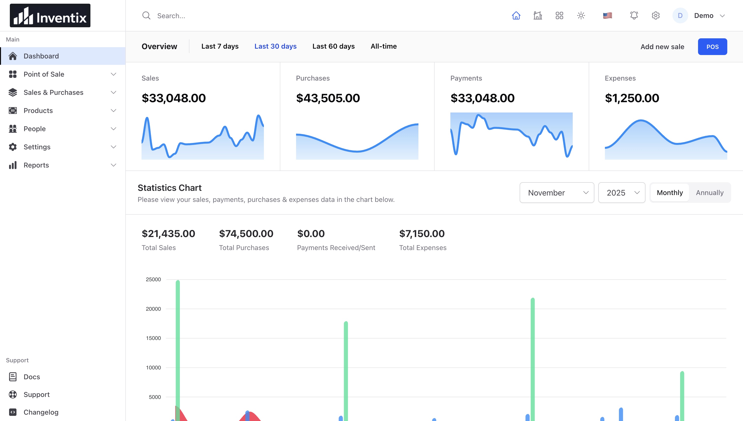 Inventix dashboard with sales, purchases, payments, and expenses for a selected reporting period